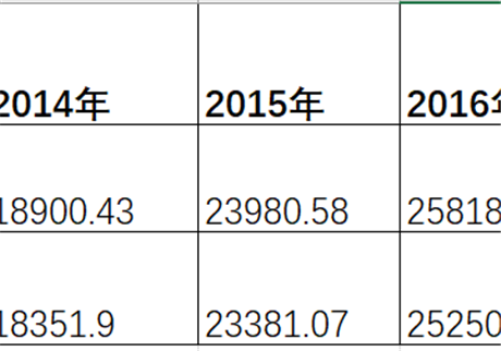 X光安檢機(jī)的行業(yè)發(fā)展趨勢